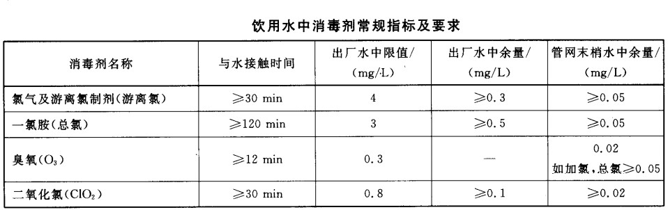 饮用水中消毒剂常规指标及要求图片