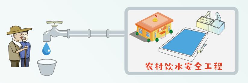 农村饮水安全检测图片